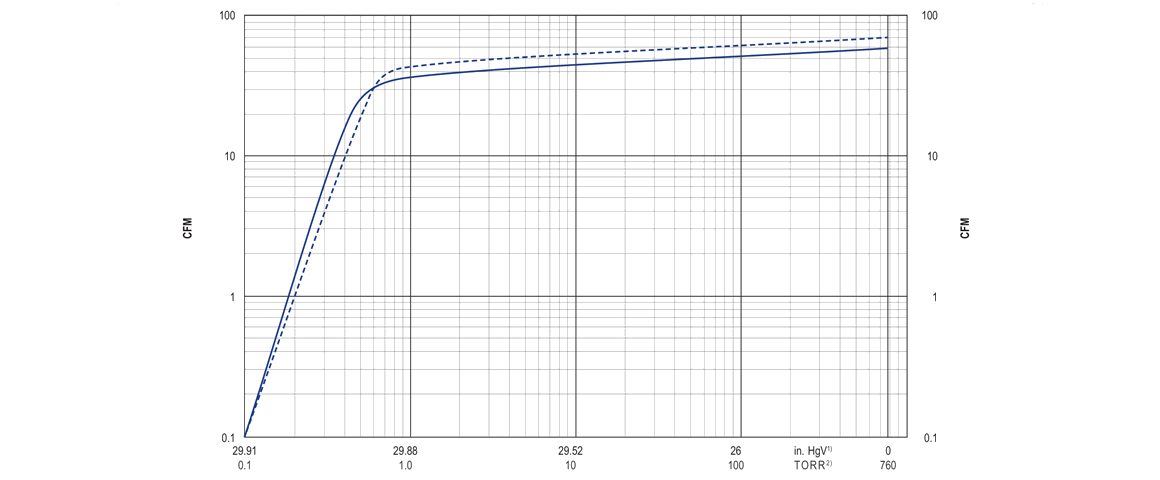 U5.100旋片真空泵曲線圖.png