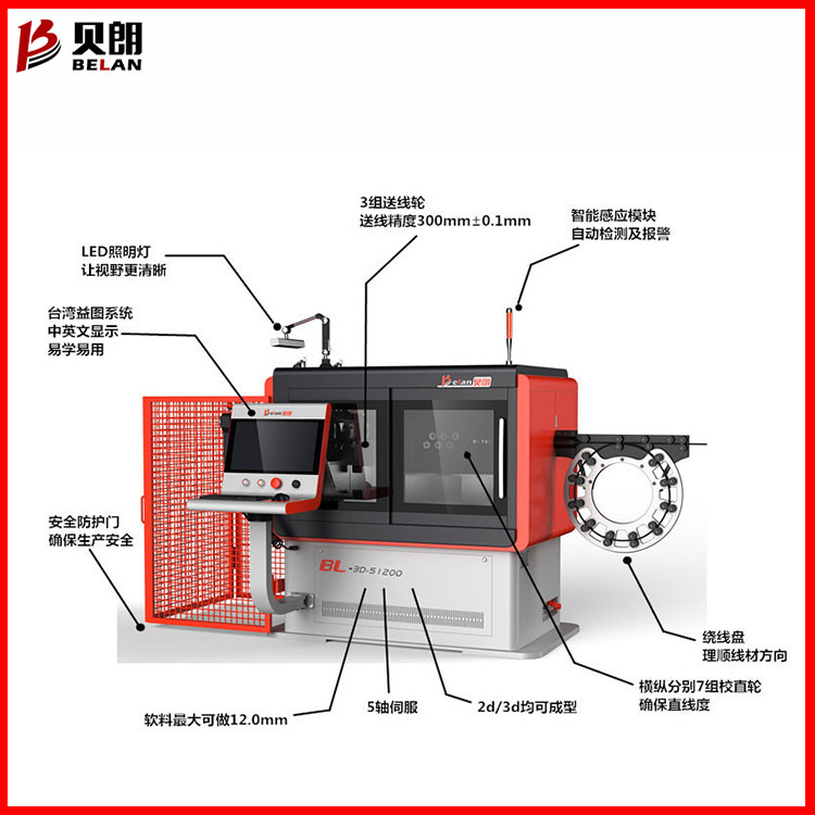 線材成型機