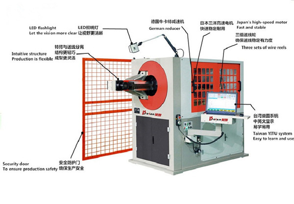 BL-3D-5700線材成型機