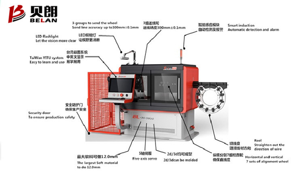 貝朗3D線材成型機的結構包括哪些？